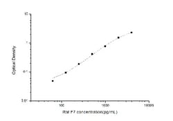 Novus Biologicals™ Rat Coagulation Factor VII ELISA Kit (Colorimetric)